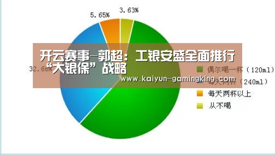 开云赛事-郭超:工银安盛全面推行“大银保”战略(图2) 开云赛事